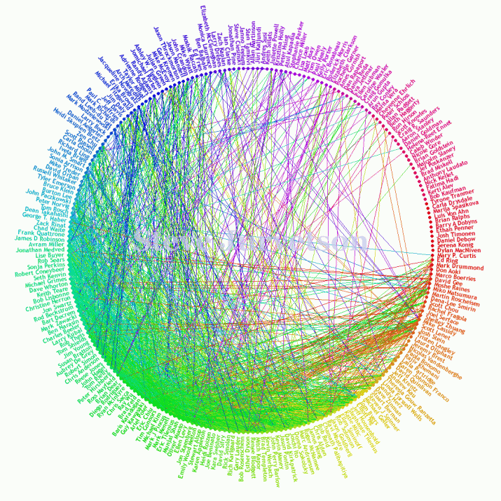 Network Science Reading Group, Creative Commons (C) 